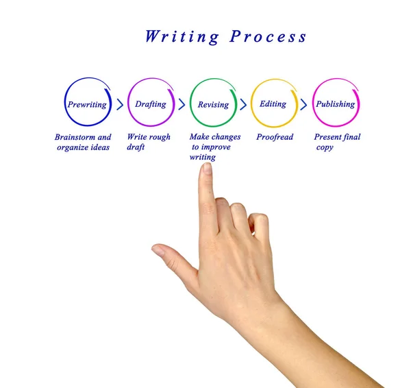 Diagrama del proceso de escritura —  Fotos de Stock